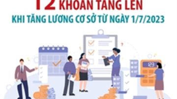 12 khoản tăng lên khi tăng lương cơ sở từ ngày 1/7/2023