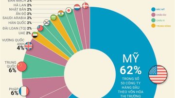 Top 50 công ty có giá trị nhất thế giới năm 2023