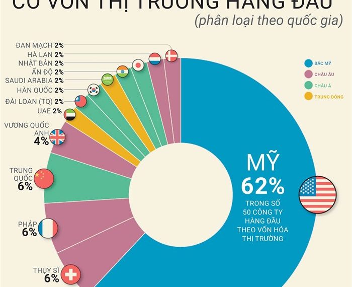 Top 50 công ty có giá trị nhất thế giới năm 2023