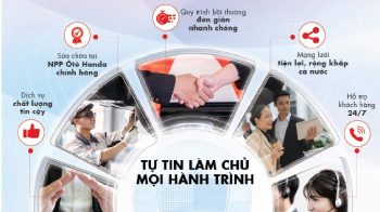 VNI Hợp Tác Cùng HONDA Triển Khai Chương Trình Bảo Hiểm Toàn Diện